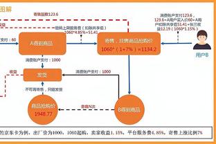 高管：西卡和OG中西卡更可能被交易 步行者和老鹰对他俩很感兴趣